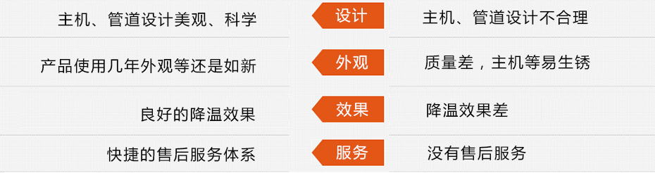 東莞瑞昌環(huán)?？照{(diào)工程